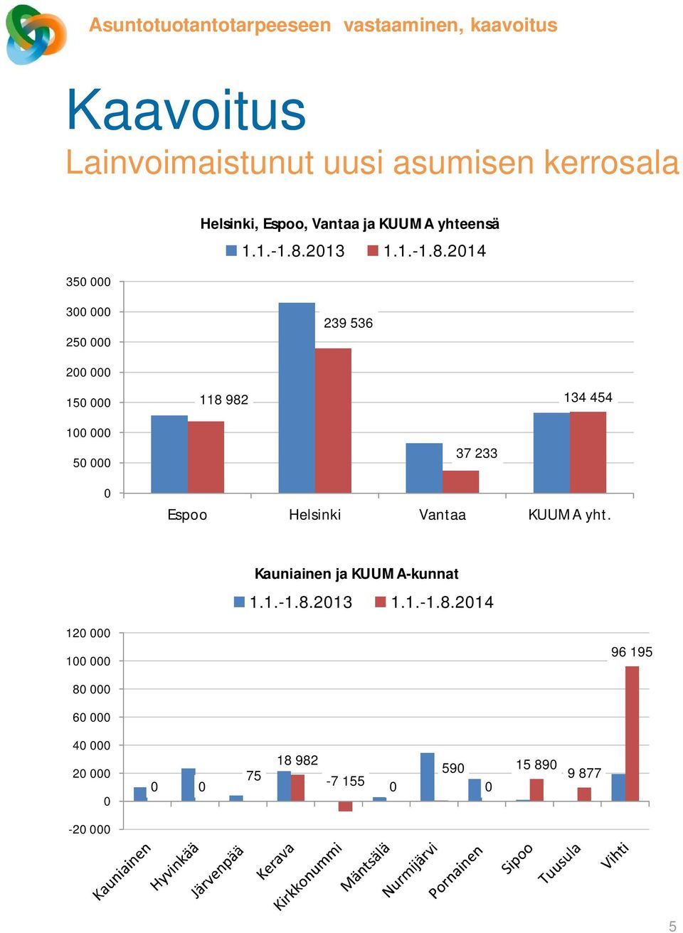 2013 1.1.-1.8.