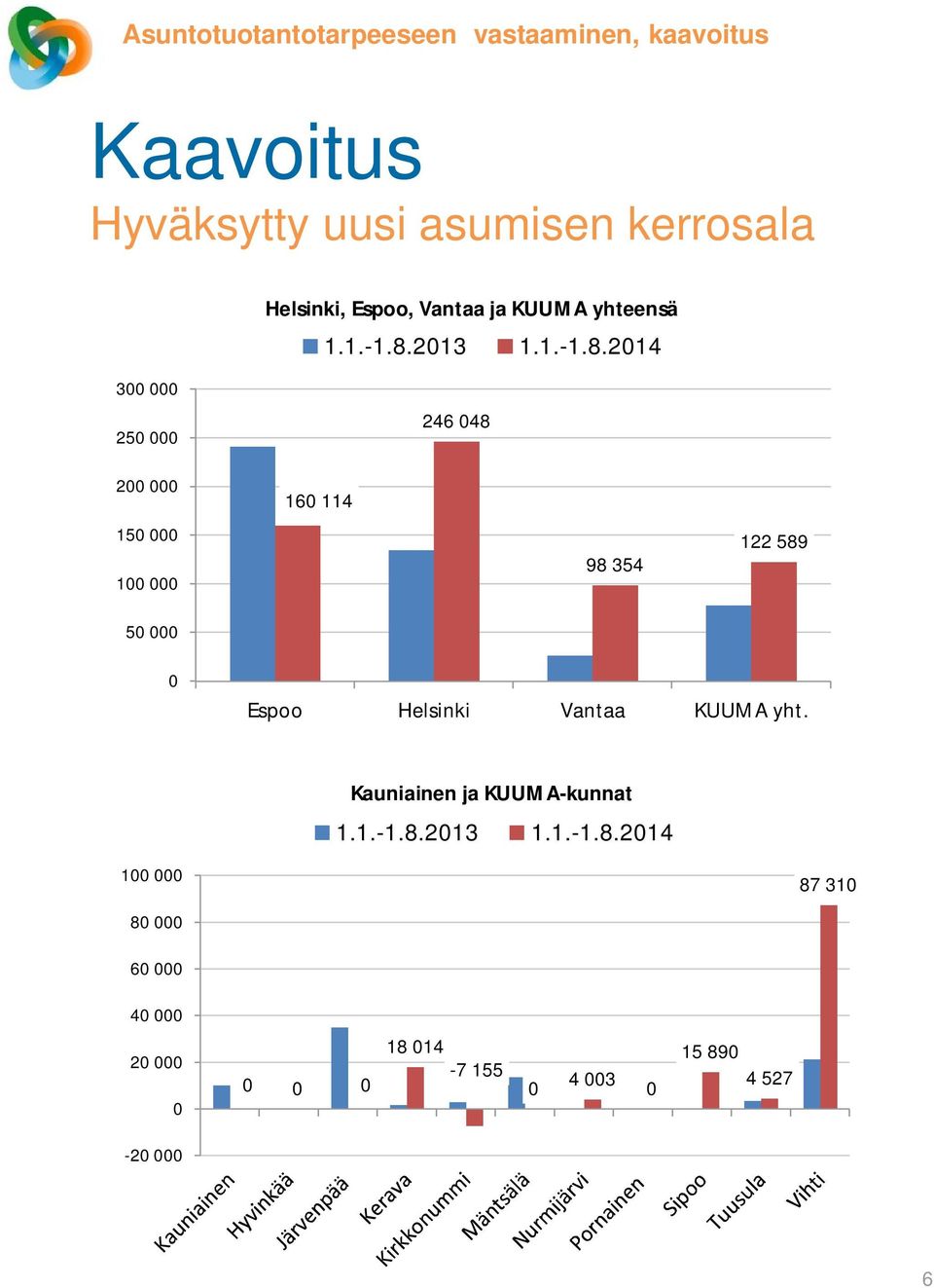 2013 1.1.-1.8.