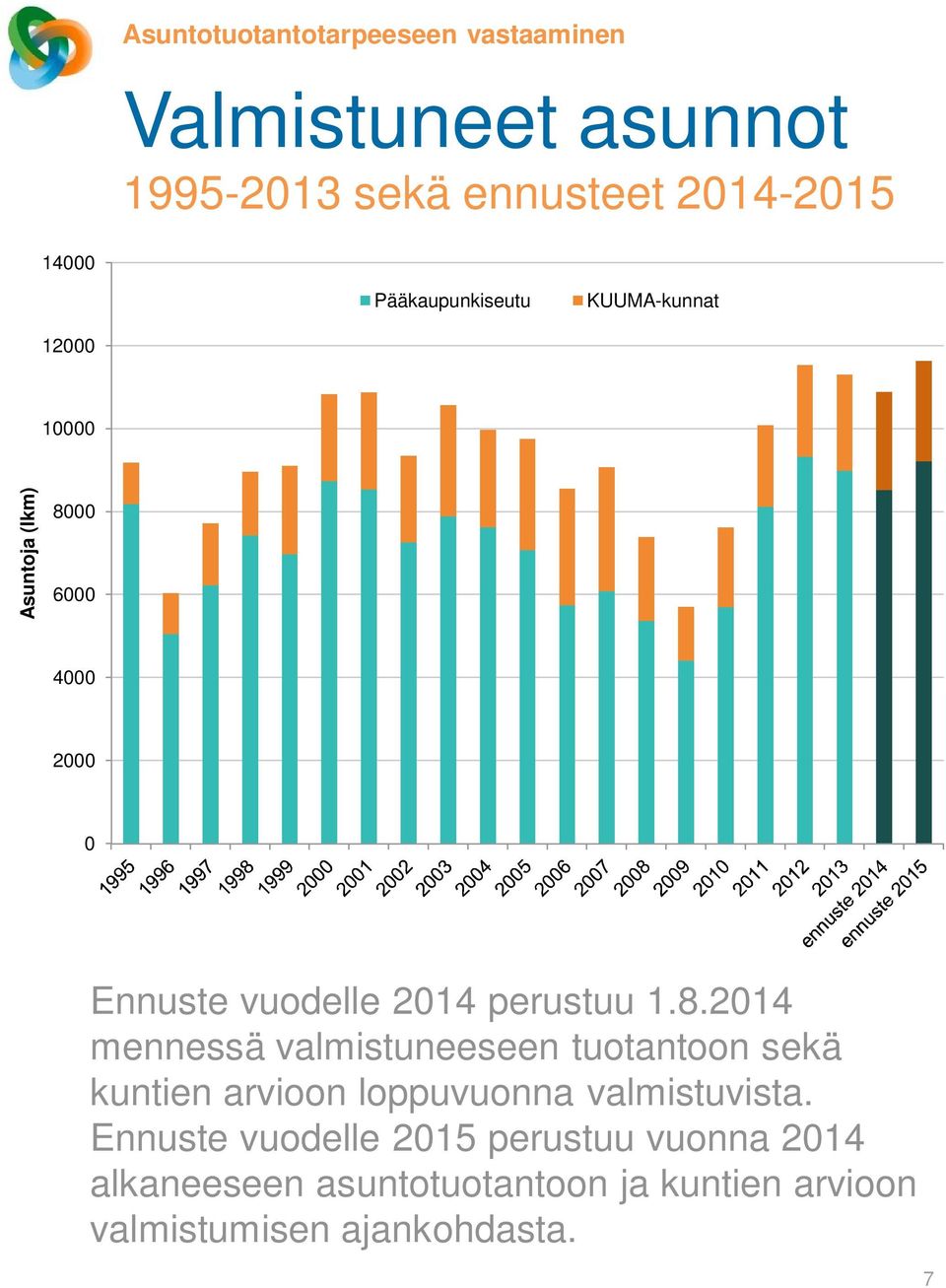 perustuu 1.8.2014 mennessä valmistuneeseen tuotantoon sekä kuntien arvioon loppuvuonna valmistuvista.