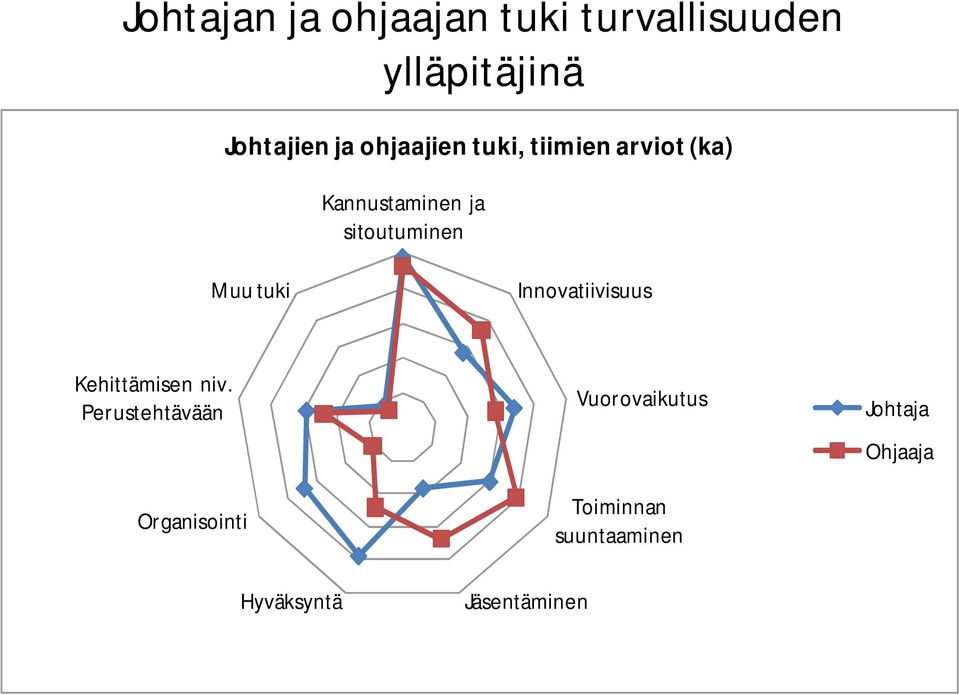 tuki Innovatiivisuus Kehittämisen niv.