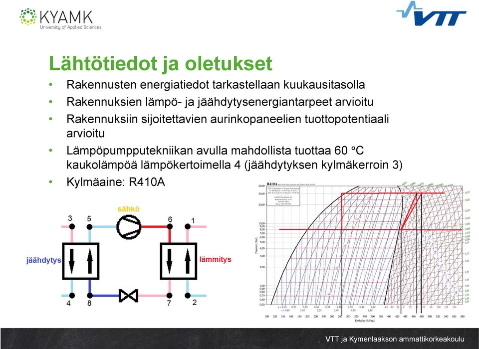 sijoitettavien aurinkopaneelien tuottopotentiaali arvioitu Lämpöpumpputekniikan