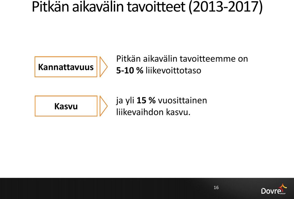 tavoitteemme on 5-10 % liikevoittotaso