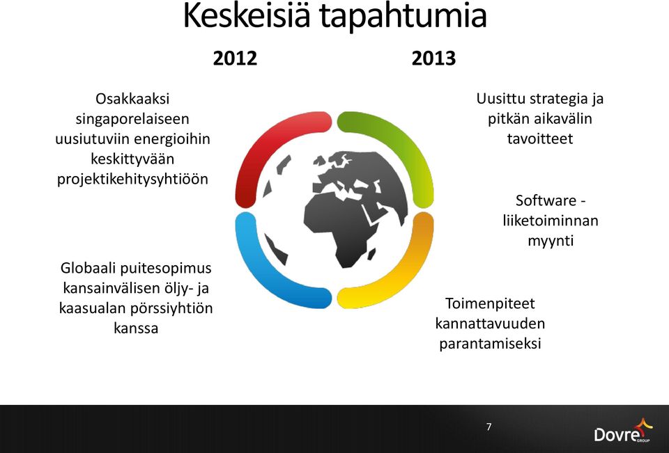 kansainvälisen öljy- ja kaasualan pörssiyhtiön kanssa Uusittu strategia ja