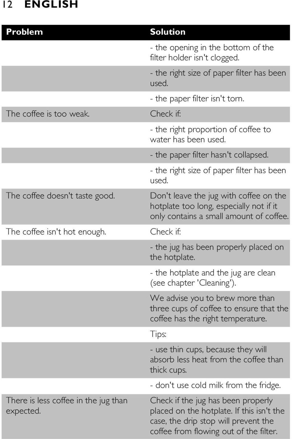 Check if: - the right proportion of coffee to water has been used. - the paper filter hasn't collapsed. - the right size of paper filter has been used.