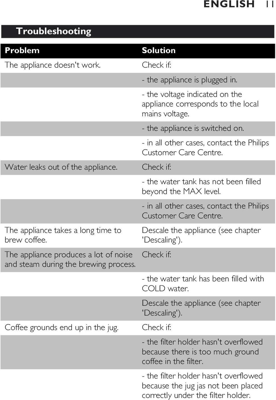 - the voltage indicated on the appliance corresponds to the local mains voltage. - the appliance is switched on. - in all other cases, contact the Philips Customer Care Centre.