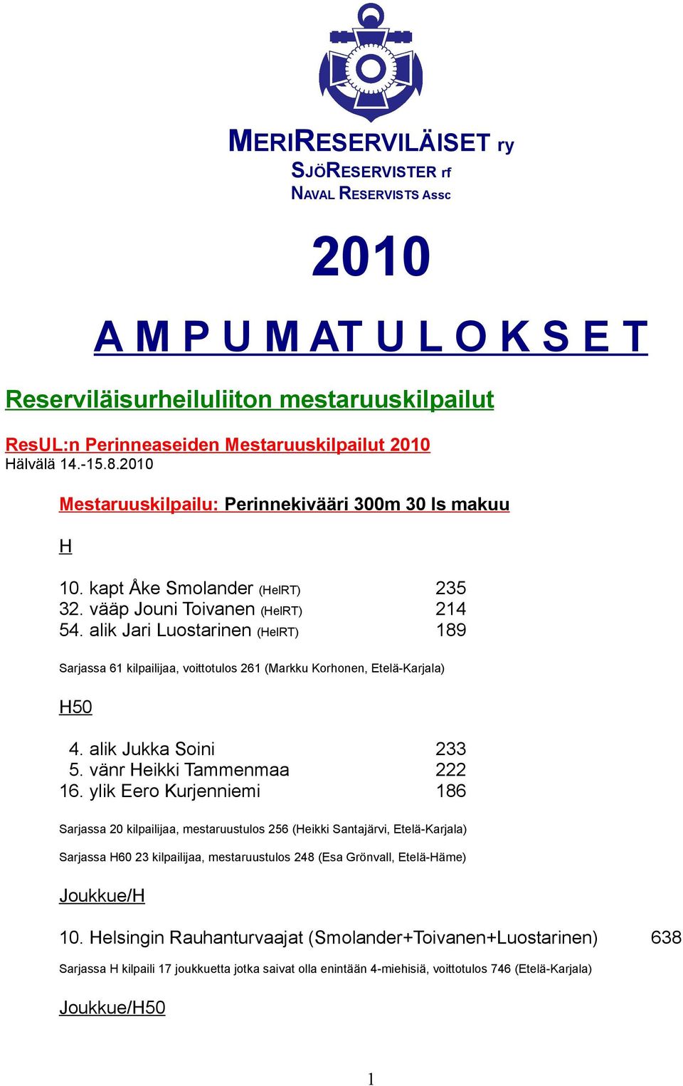 alik Jari Luostarinen (elrt) 189 Sarjassa 61 kilpailijaa, voittotulos 261 (Markku Korhonen, Etelä-Karjala) 4. alik Jukka Soini 233 5. vänr eikki Tammenmaa 222 16.