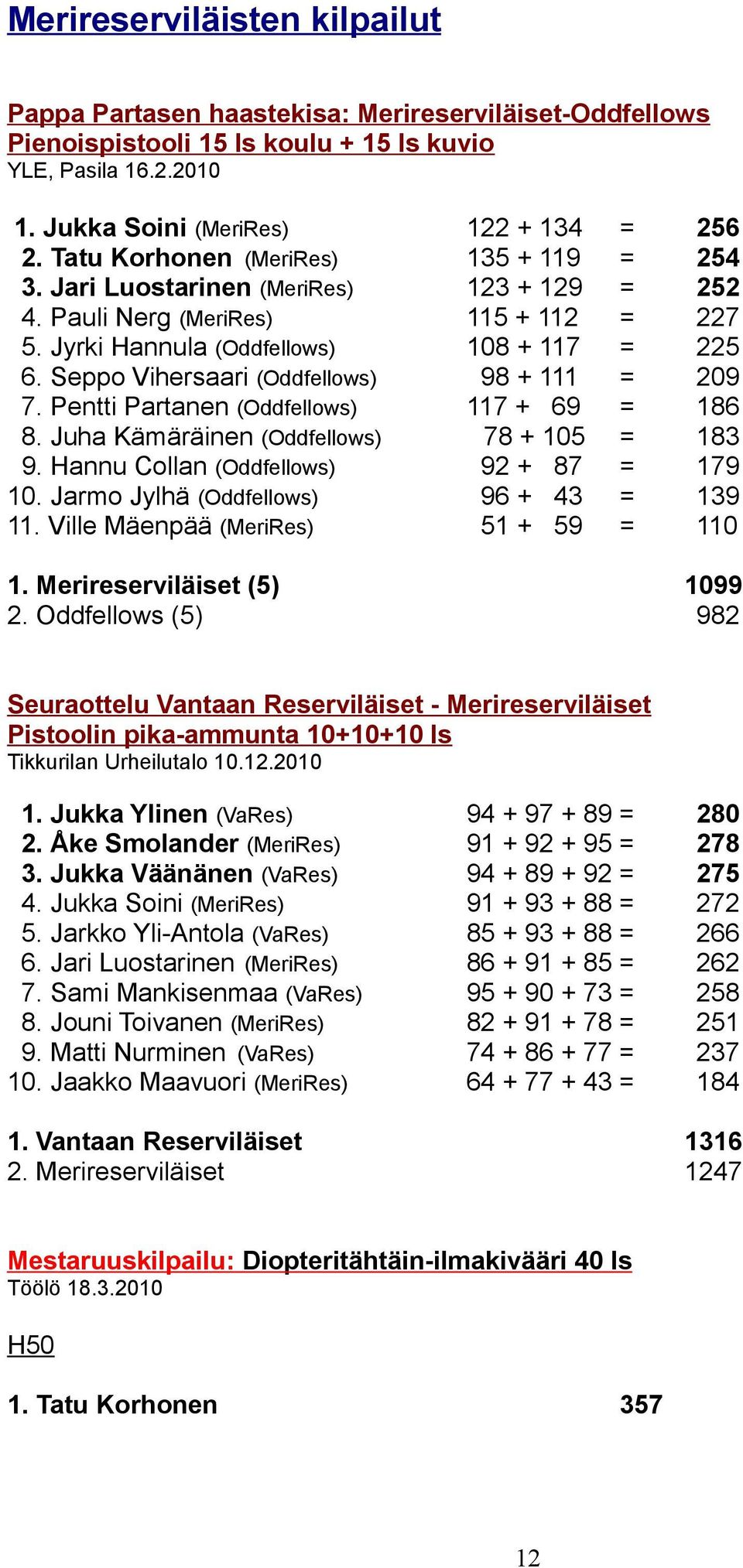 Seppo Vihersaari (Oddfellows) 98 + 111 = 209 7. Pentti Partanen (Oddfellows) 117 + 69 = 186 8. Juha Kämäräinen (Oddfellows) 78 + 105 = 183 9. annu Collan (Oddfellows) 92 + 87 = 179 10.