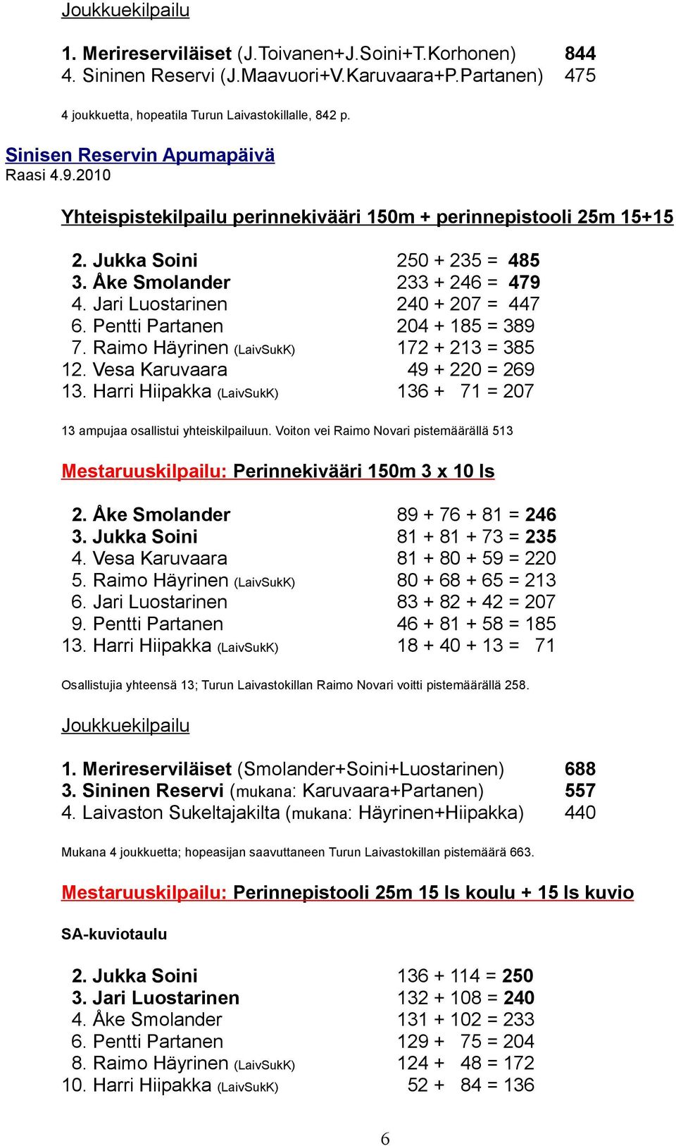 Jari Luostarinen 240 + 207 = 447 6. Pentti Partanen 204 + 185 = 389 7. Raimo äyrinen (LaivSukK) 172 + 213 = 385 12. Vesa Karuvaara 49 + 220 = 269 13.