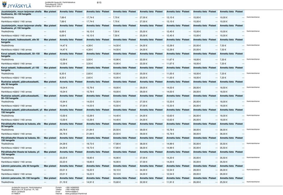 12,45 --- 15,00 --- 10,00 --- Hankintakohtainen Hankittava määrä 1 hlö/ annos --- 6,69 --- 16,13 --- 7,50 --- 25,00 --- 12,45 --- 15,00 --- 10,00 --- Kevyt salaatti, lisäkesalaatti, alle 50 hengelle