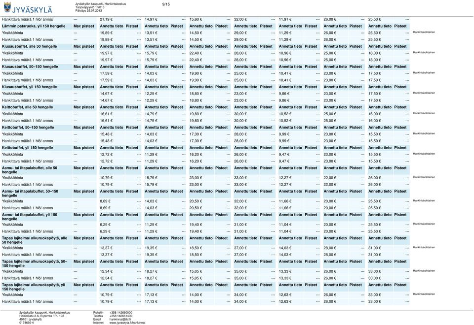 Yksikköhinta --- 19,97 --- 15,79 --- 22,40 --- 28,00 --- 10,96 --- 25,00 --- 18,00 --- Hankintakohtainen Hankittava määrä 1 hlö/ annos --- 19,97 --- 15,79 --- 22,40 --- 28,00 --- 10,96 --- 25,00 ---