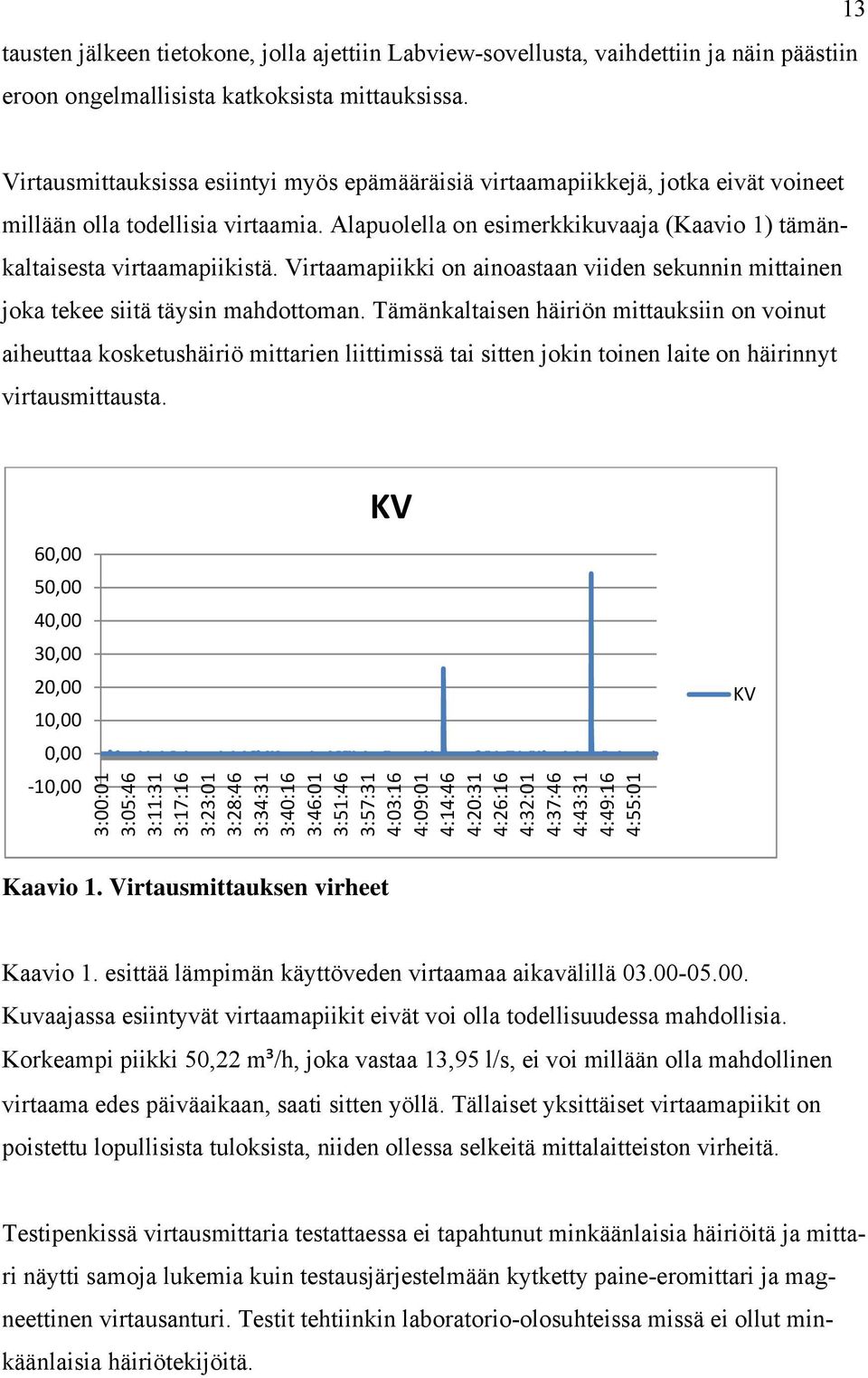 Virtaamapiikki on ainoastaan viiden sekunnin mittainen joka tekee siitä täysin mahdottoman.