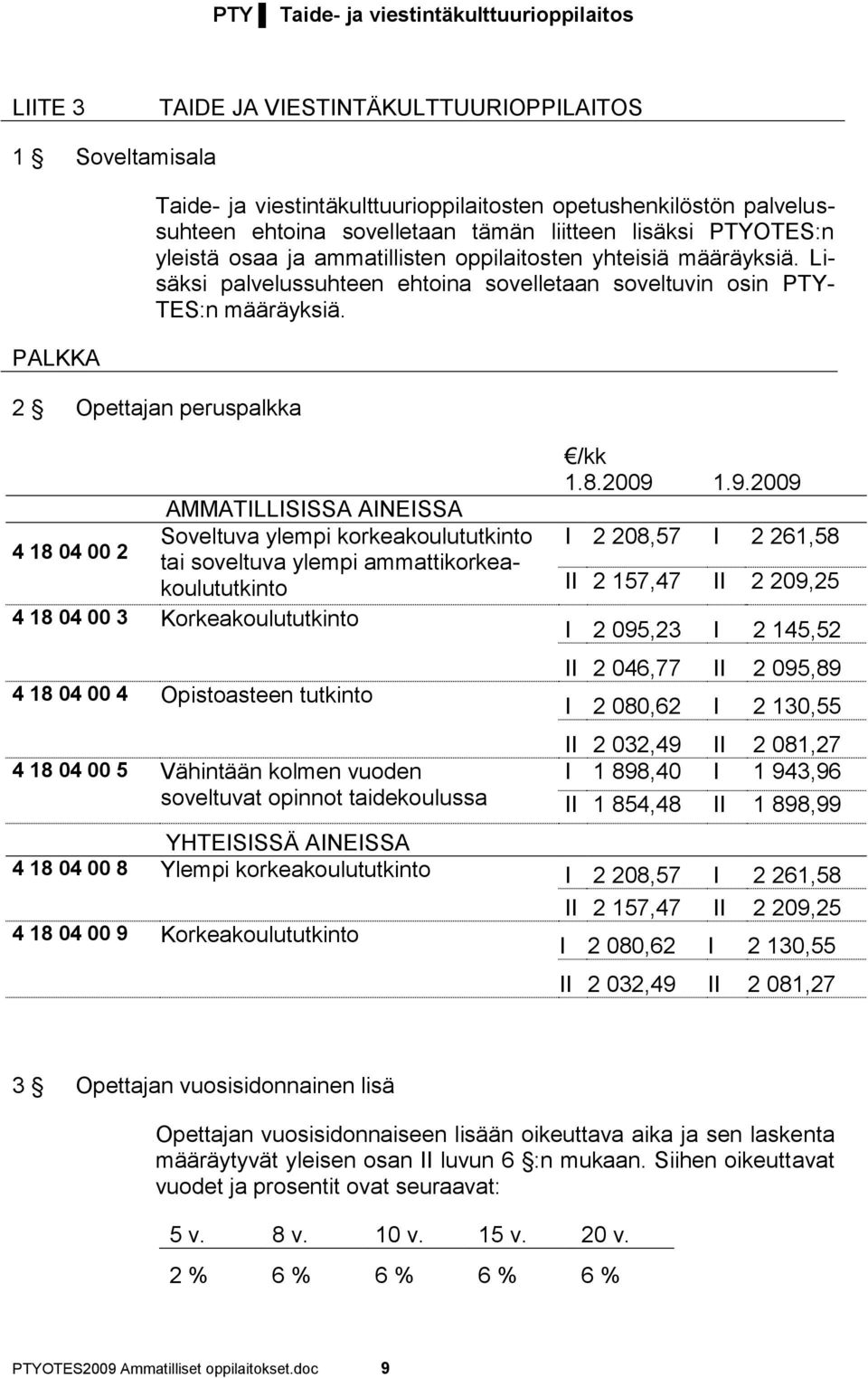 2 Opettajan peruspalkka AMMATILLISISSA AINEISSA Soveltuva ylempi korkeakoulututkinto 4 18 04 00 2 tai soveltuva ylempi ammattikorkeakoulututkinto 4 18 04 00 3 Korkeakoulututkinto 4 18 04 00 4