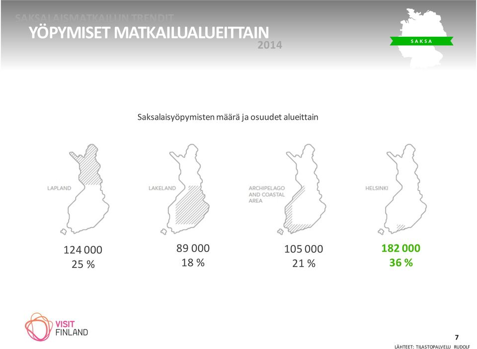 Saksalaisyöpymisten määrä ja osuudet alueittain 124