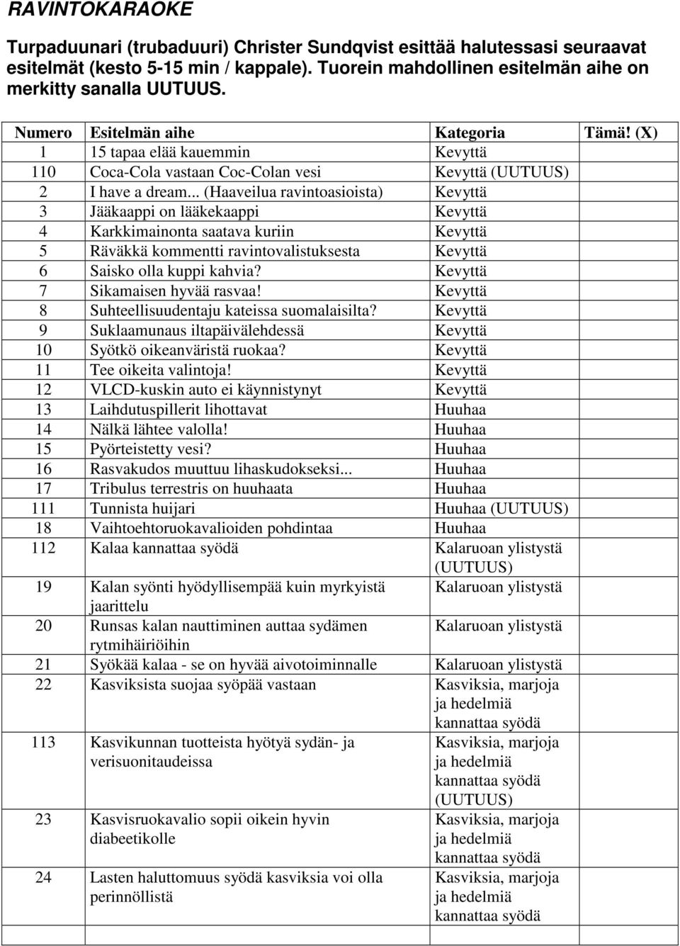 .. (Haaveilua ravintoasioista) Kevyttä 3 Jääkaappi on lääkekaappi Kevyttä 4 Karkkimainonta saatava kuriin Kevyttä 5 Räväkkä kommentti ravintovalistuksesta Kevyttä 6 Saisko olla kuppi kahvia?