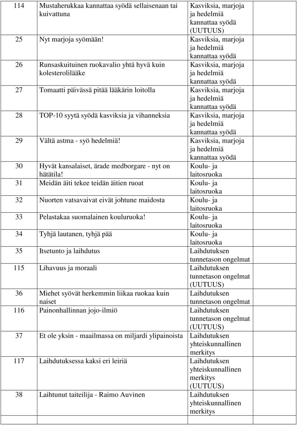 30 Hyvät kansalaiset, ärade medborgare - nyt on hätätila!