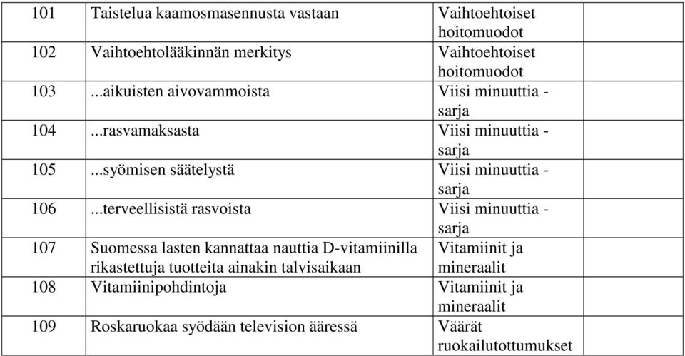 ..terveellisistä rasvoista Viisi minuuttia - 107 Suomessa lasten kannattaa nauttia D-vitamiinilla rikastettuja tuotteita