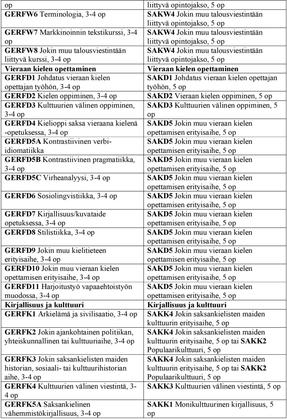 pragmatiikka, 3-4 GERFD5C Virheanalyysi, 3-4 GERFD6 Sosiolingvistiikka, 3-4 GERFD7 Kirjallisuus/kuvataide etuksessa, 3-4 GERFD8 Stilistiikka, 3-4 GERFD9 Jokin muu kielitieteen erityisaihe, 3-4