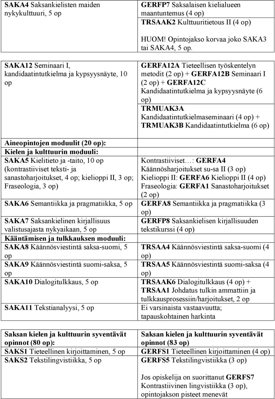 Kandidaatintutkielmaseminaari (4 ) + TRMUAK3B Kandidaatintutkielma (6 ) Aineintojen moduulit (20 ): Kielen ja kulttuurin moduuli: SAKA5 Kielitieto ja -taito, 10 Kontrastiiviset : GERFA4