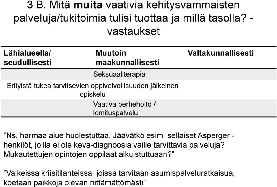 jälkeinen opiskelu Vaativa perhehoito / lomituspalvelu Ns. harmaa alue huolestuttaa. Jäävätkö esim.