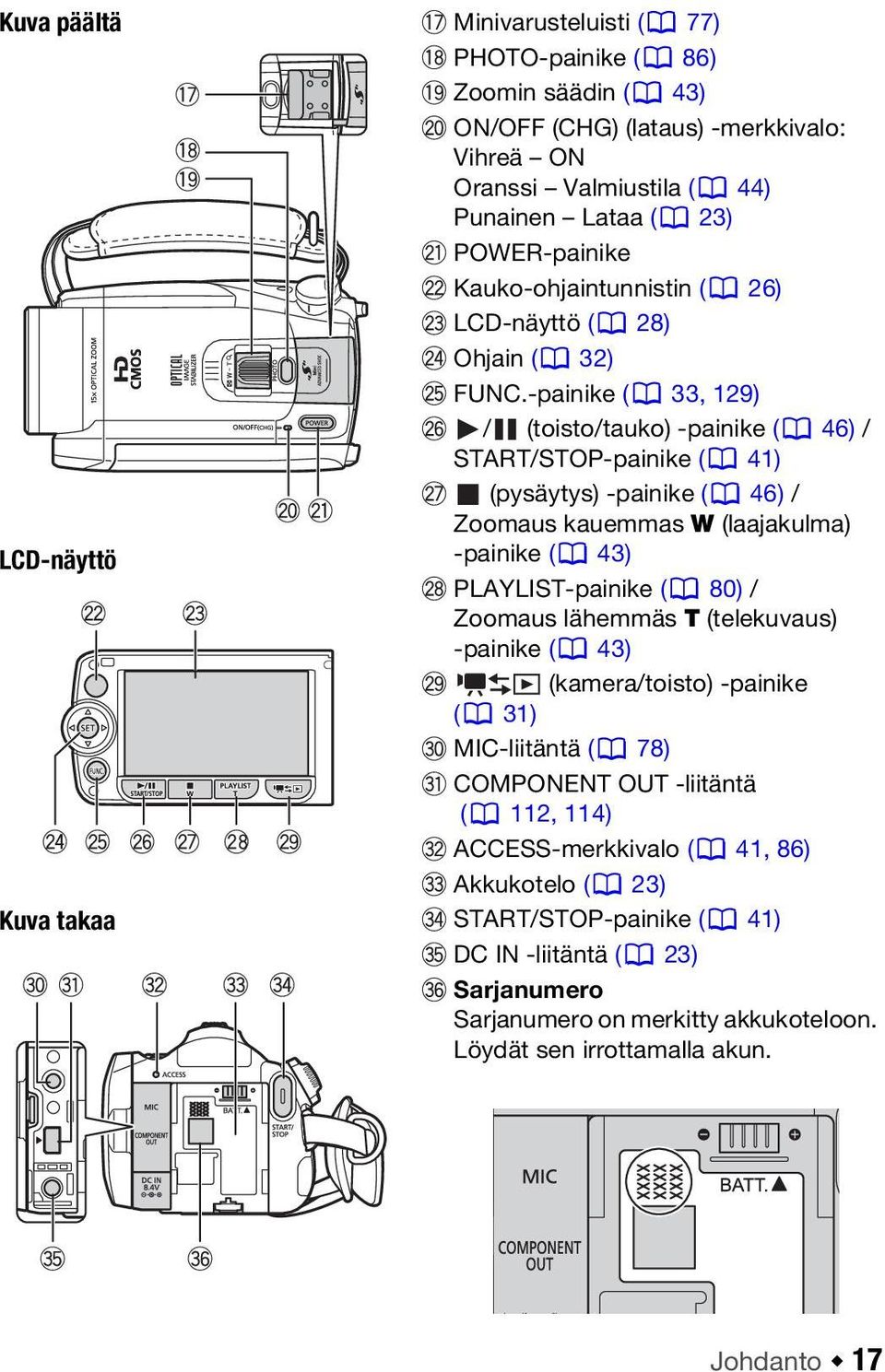 -painike ( 33, 129) / (toisto/tauko) -painike ( 46) / START/STOP-painike ( 41) (pysäytys) -painike ( 46) / Zoomaus kauemmas W (laajakulma) -painike ( 43) PLAYLIST-painike ( 80) / Zoomaus
