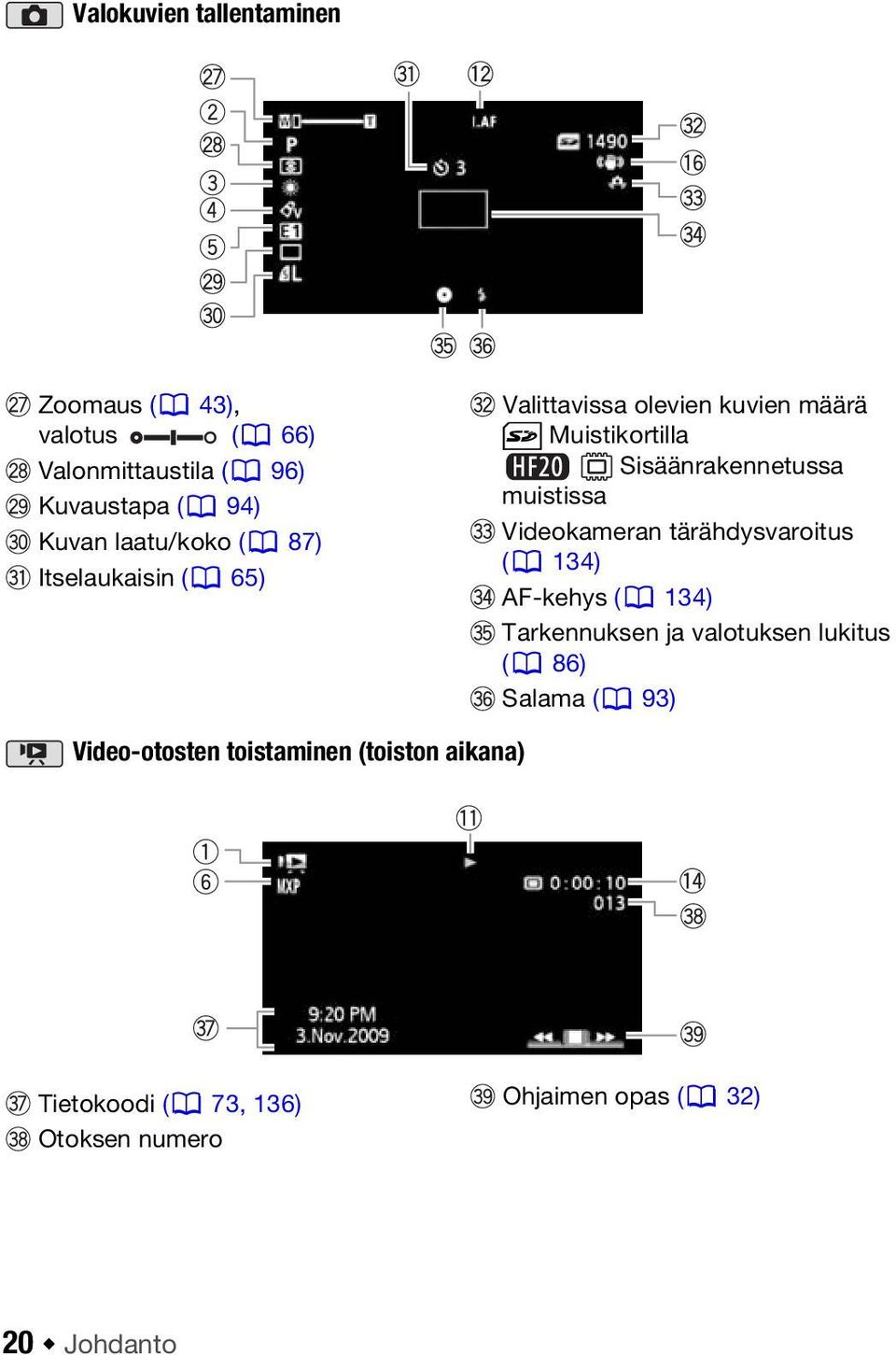 muistissa Videokameran tärähdysvaroitus ( 134) AF-kehys ( 134) Tarkennuksen ja valotuksen lukitus ( 86)