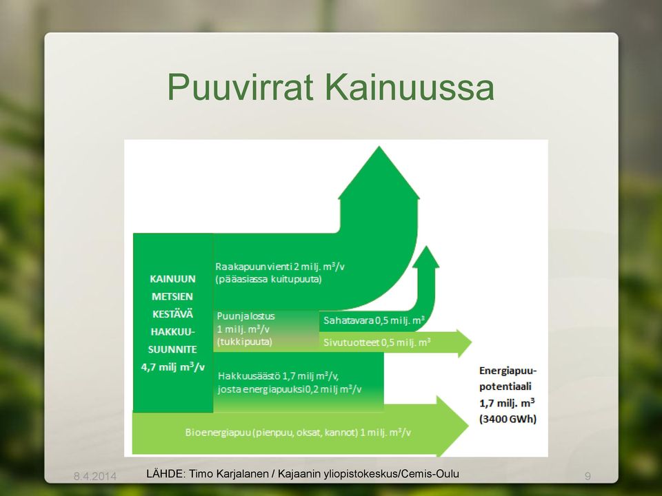 Karjalanen / Kajaanin