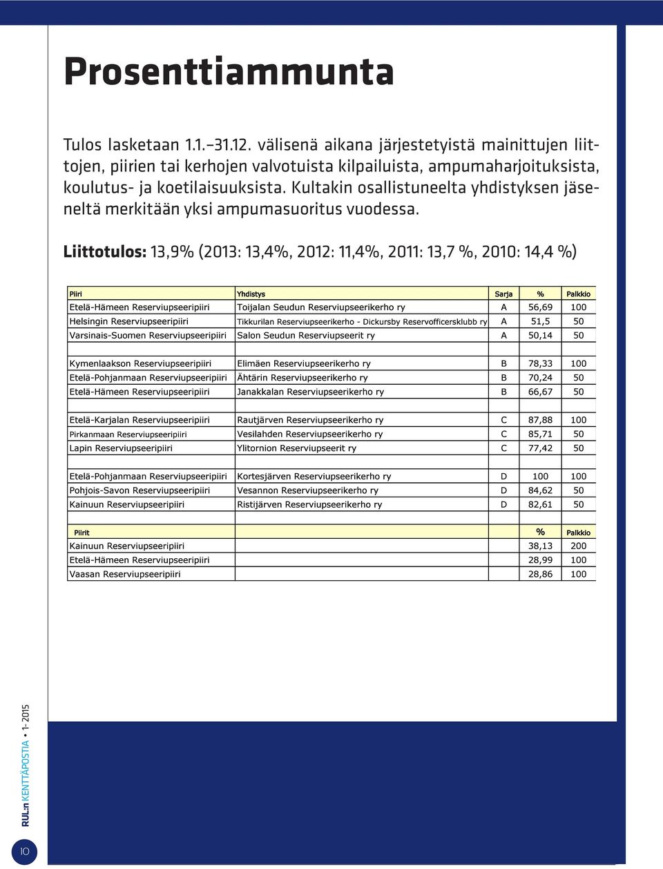 kilpailuista, ampumaharjoituksista, koulutus- ja koetilaisuuksista.