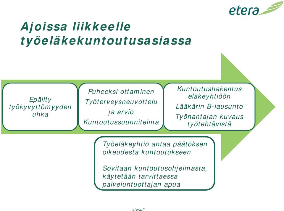 eläkeyhtiöön Lääkärin B-lausunto Työnantajan kuvaus työtehtävistä Työeläkeyhtiö antaa