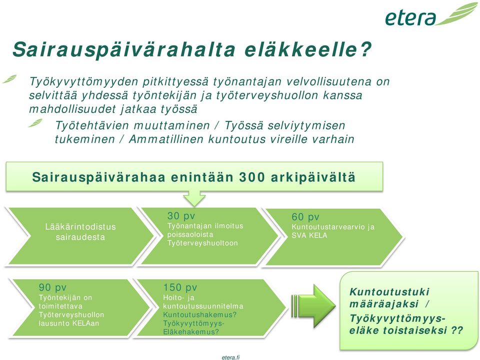 muuttaminen / Työssä selviytymisen tukeminen / Ammatillinen kuntoutus vireille varhain Sairauspäivärahaa enintään 300 arkipäivältä Lääkärintodistus sairaudesta 30 pv