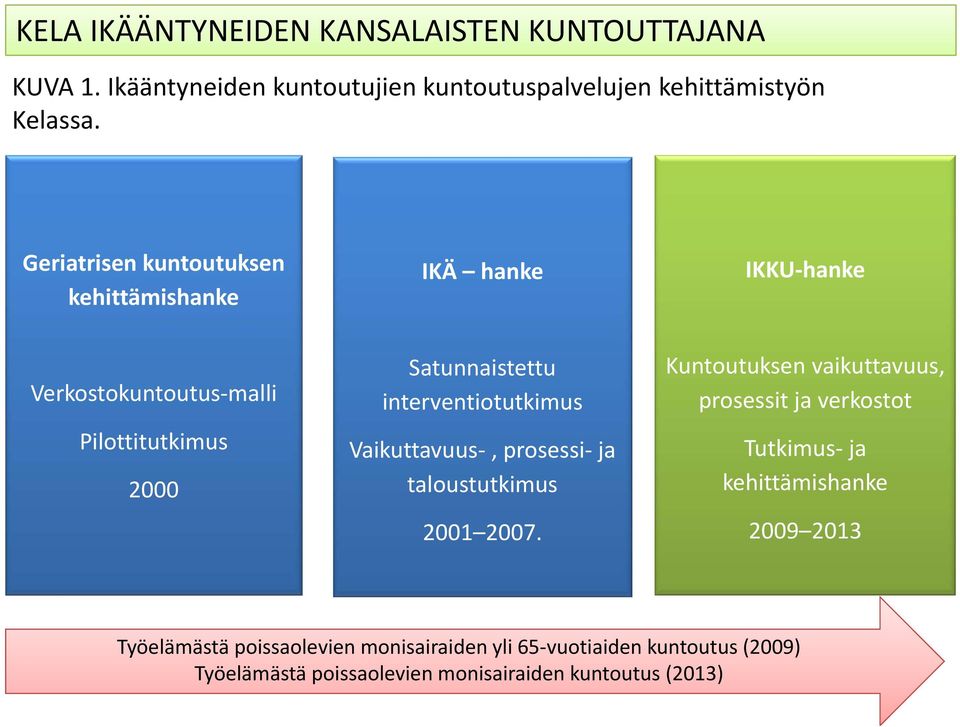 interventiotutkimus Vaikuttavuus, prosessi ja taloustutkimus 2001 2007.
