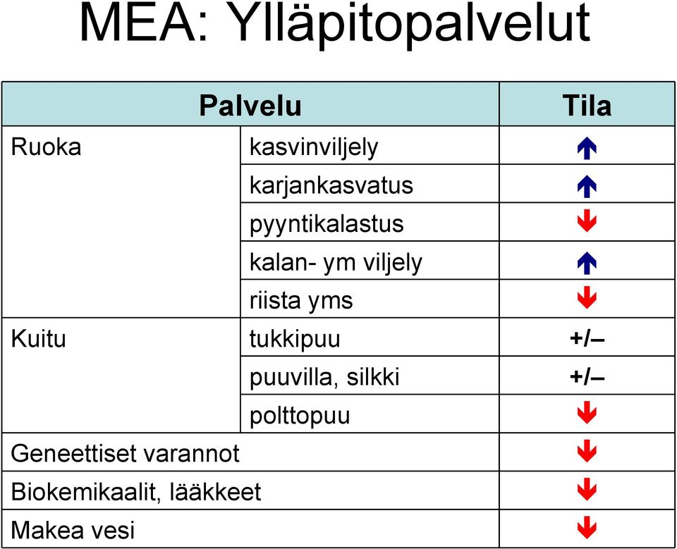 yms Kuitu tukkipuu puuvilla, silkki polttopuu