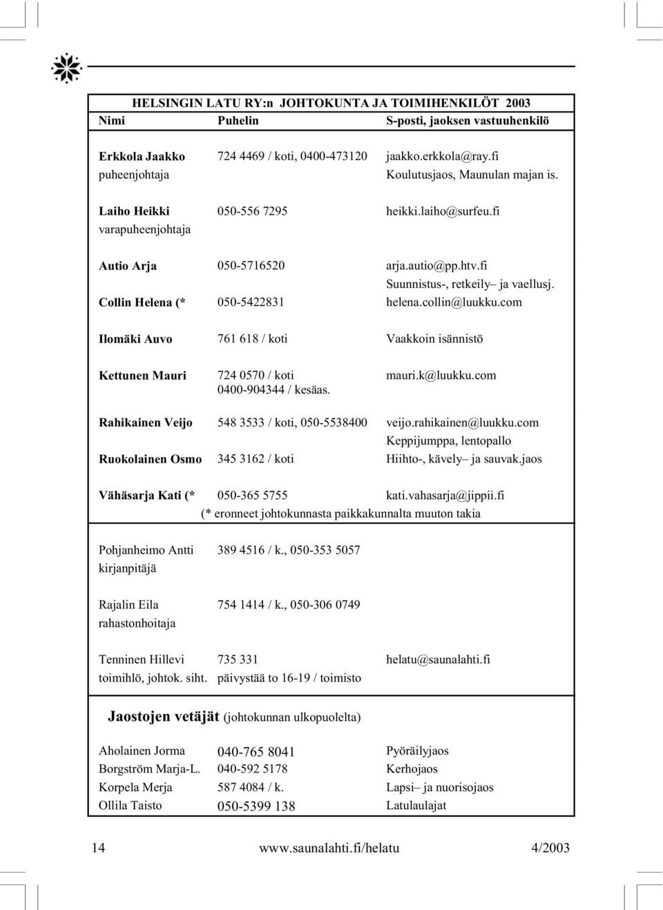 Collin Helena (* 050-5422831 helena.collin@luukku.com Ilomäki Auvo 761 618 / koti Vaakkoin isännistö Kettunen Mauri 724 0570 / koti 0400-904344 / kesäas. mauri.k@luukku.