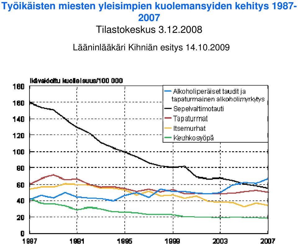 1987-2007 Tilastokeskus 3.12.