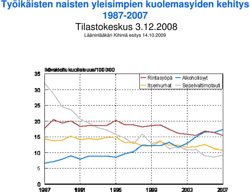 Tilastokeskus 3.12.
