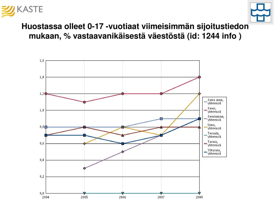 sijoitustiedon mukaan, %