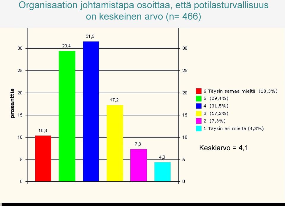 että potilasturvallisuus