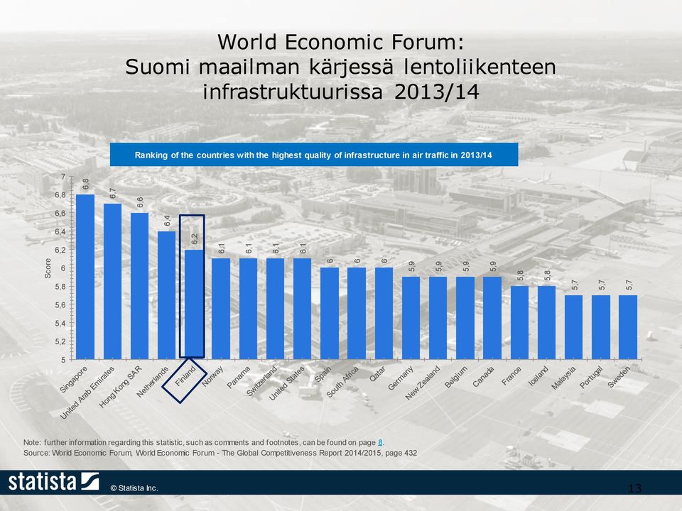 2013/14 7 6,8 6,6 6,4 6,2 6 5,8 5,6 5,4 5,2 5 Note: further information regarding this statistic, such as comments and footnotes, can