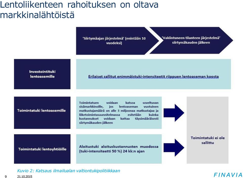 2: Katsaus ilmailualan