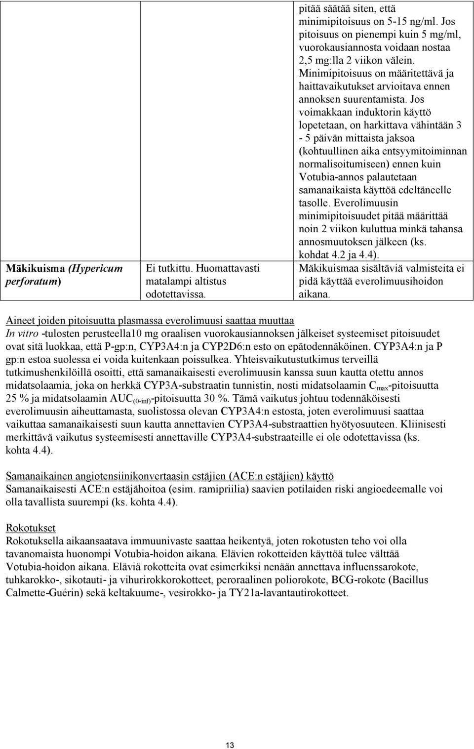 Jos voimakkaan induktorin käyttö lopetetaan, on harkittava vähintään 3-5 päivän mittaista jaksoa (kohtuullinen aika entsyymitoiminnan normalisoitumiseen) ennen kuin Votubia-annos palautetaan