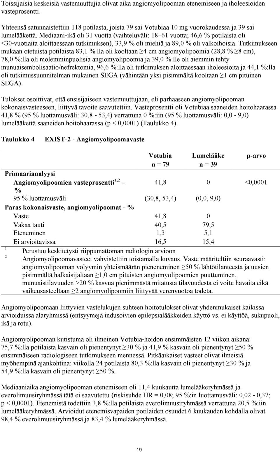 Mediaani-ikä oli 31 vuotta (vaihteluväli: 18 61 vuotta; 46,6 % potilaista oli <30-vuotiaita aloittaessaan tutkimuksen), 33,9 % oli miehiä ja 89,0 % oli valkoihoisia.