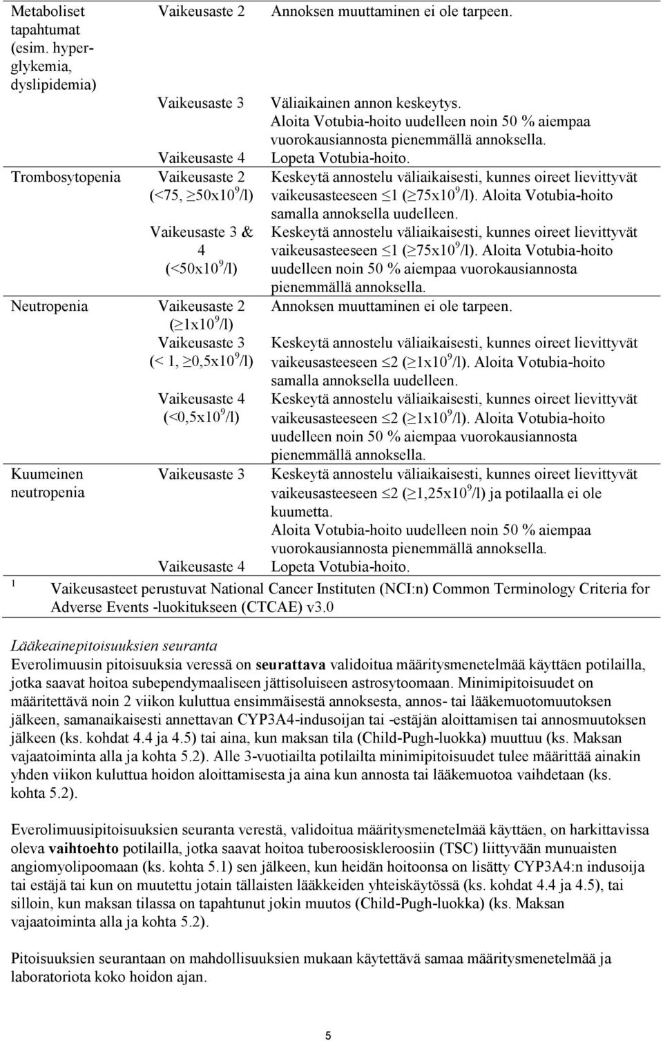 Vaikeusaste 3 (< 1, 0,5x10 9 /l) Kuumeinen neutropenia 1 Vaikeusaste 4 (<0,5x10 9 /l) Vaikeusaste 3 Vaikeusaste 4 Annoksen muuttaminen ei ole tarpeen. Väliaikainen annon keskeytys.