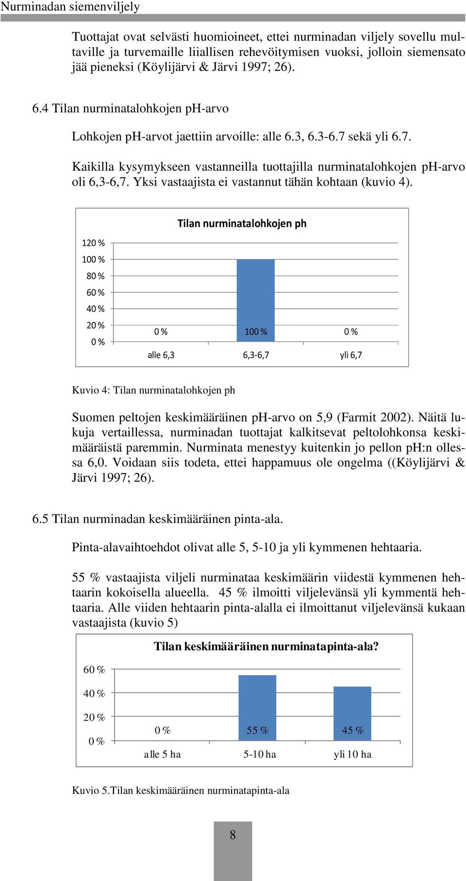 Yksi vastaajista ei vastannut tähän kohtaan (kuvio 4).