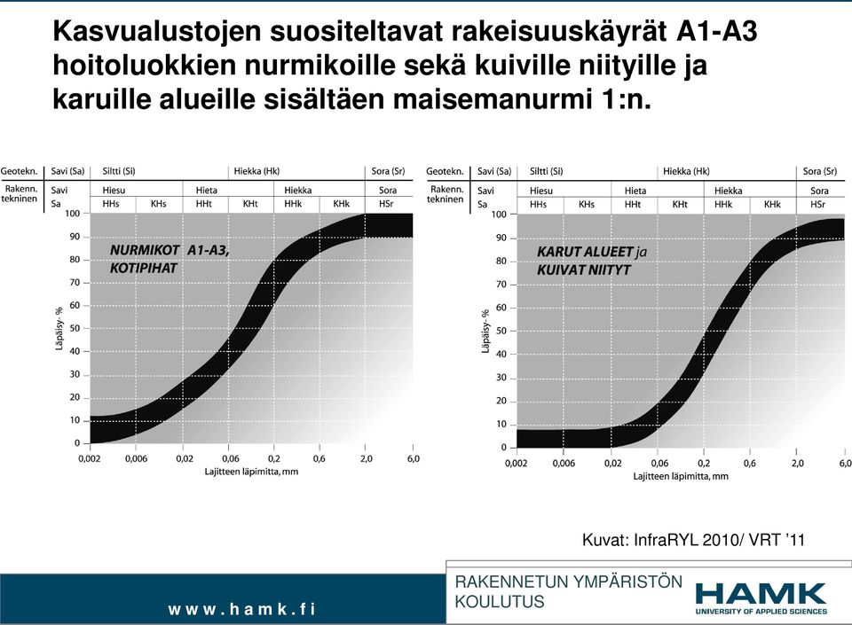 kuiville niityille ja karuille alueille