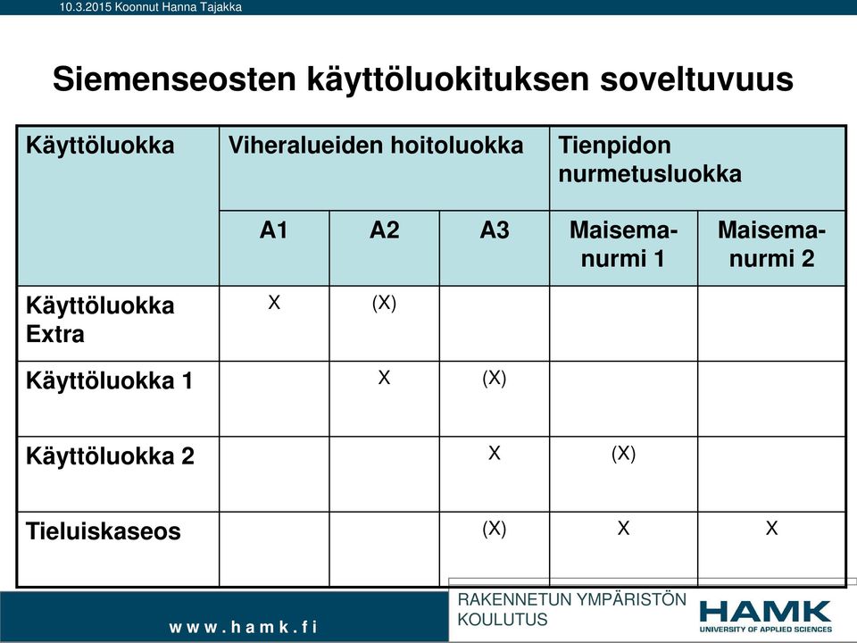 A3 Maisemanurmi 1 Maisemanurmi 2 Käyttöluokka Extra X (X)