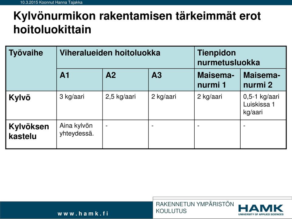 1 Maisemanurmi 2 Kylvö 3 kg/aari 2,5 kg/aari 2 kg/aari 2 kg/aari 0,5-1