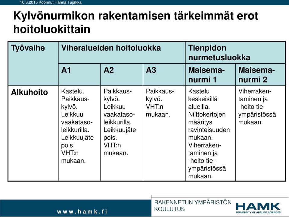 Niittokertojen määritys ravinteisuuden mukaan. Viherrakentaminen ja -hoito tieympäristössä mukaan.