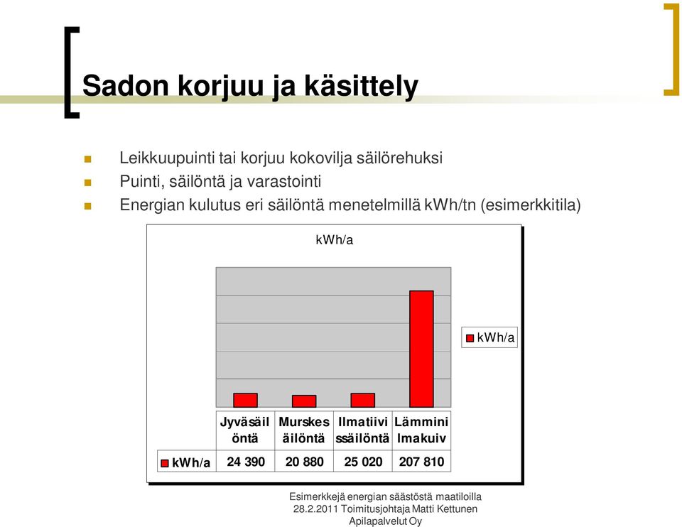 säilöntä menetelmillä kwh/tn (esimerkkitila) kwh/a kwh/a Jyväsäil öntä