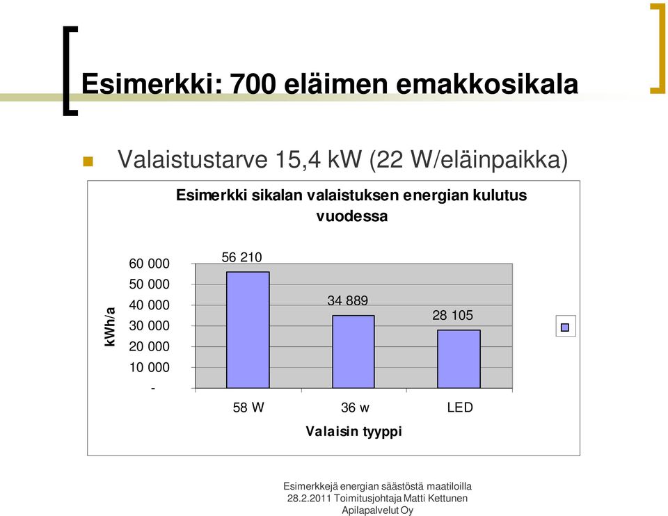 kulutus vuodessa kwh/a 60 000 50 000 40 000 30 000 20 000