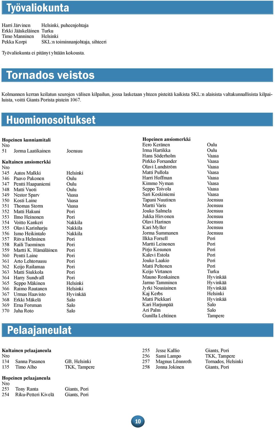 Huomionosoitukset Hopeinen kunniamitali Nro 51 Jorma Laatikainen Joensuu Kultainen ansiomerkki Nro 345 Aatos Malkki Helsinki 346 Paavo Pakonen Oulu 347 Pentti Haapaniemi Oulu 348 Matti Vuoti Oulu 349