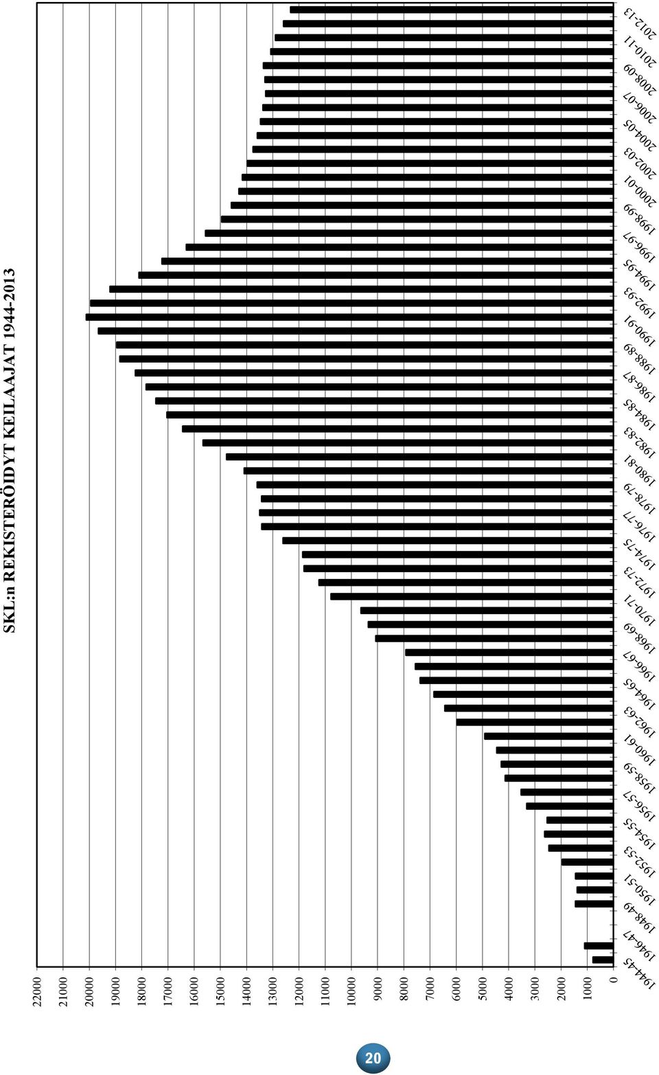 8000 7000 6000 5000 4000 3000 2000 1000 0